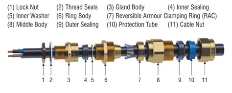 E Series | ex cable gland manufacturer in jamnagar india