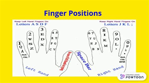 Typing Finger Placement Chart