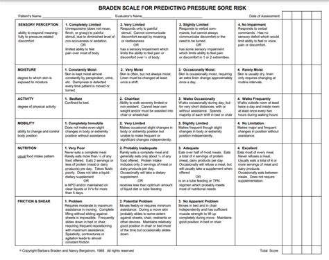 10.5 Braden Scale – Nursing Fundamentals 2e