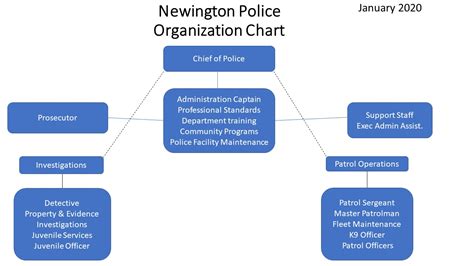 About – Newington Police Department