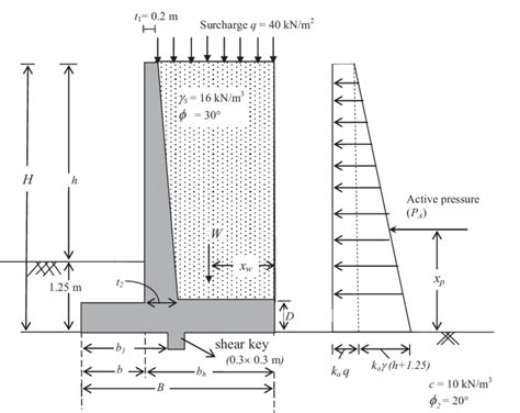 Cross-section of a typical cantilever retaining wall. | Download Scientific Diagram