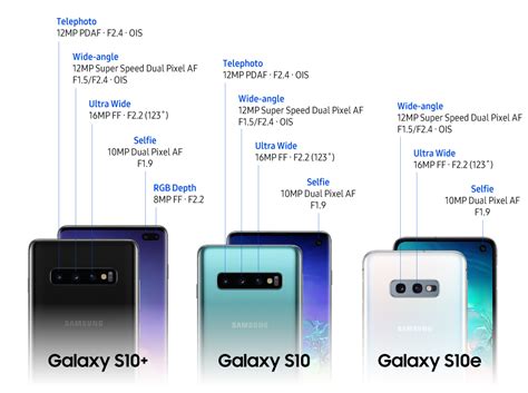 Image Sensors World: Samsung Galaxy S10 5G Features 6 Cameras