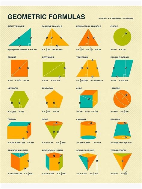 "GEOMETRIC FORMULAS" Poster for Sale by JazzberryBlue | Geometric ...