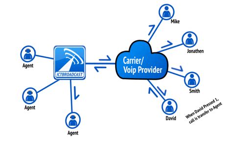 Open Source Asterisk AI Powered Auto Dialer, Predictive dialer , Power dialer and fax blasting ...