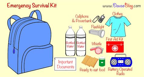 Survival Kit Contents Checklist Clipart