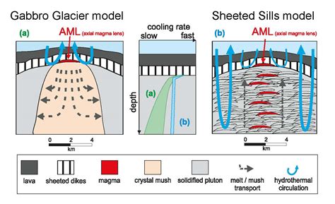 Rock Samples Indicate Water is Key Ingredient for Crust Formation ...