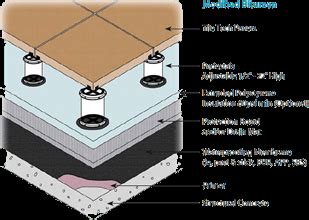 Roof Deck Modified Bitumen - Roof Decks by Tile Tech Pavers