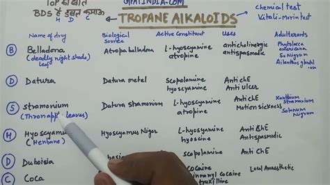 Tropane Alkaloids - YouTube