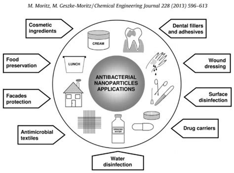 Applied Sciences | Free Full-Text | Copper Nanoparticles: Synthesis and Characterization ...