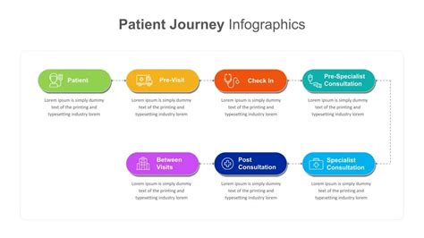 Patient Journey Slides & PowerPoint Templates - SlideKit