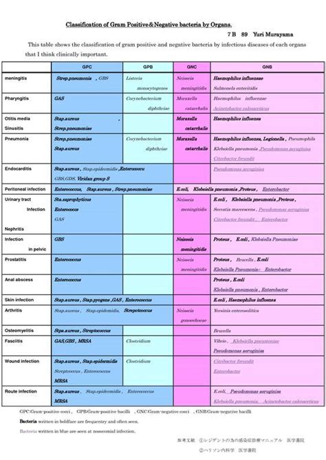 Docstoc is Closed | Medical laboratory science, Medical laboratory ...