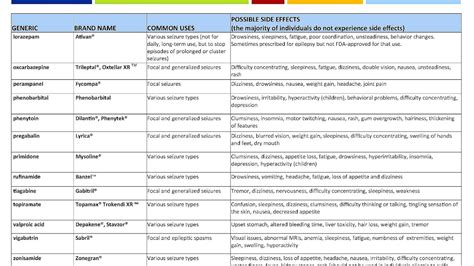 Side Effects Of Seizure Medications - Effect Choices