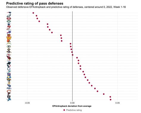 Predicting the 2022 NFL MVP: Patrick Mahomes is still in the driver's seat