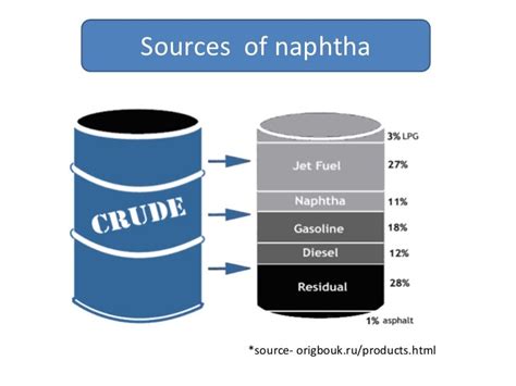 Naphtha cracking