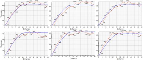 Variogram modelling for kriging in Surfer - a tutorial – Golden ...