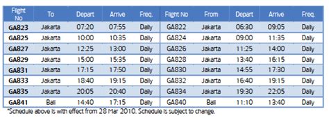 Garuda Indonesia Tops Asian Airlines Service Quality Survey