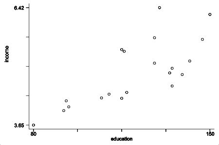 Multicollinearity: Definition, Causes, Examples - Statistics How To