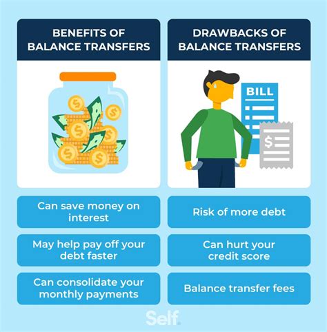 What Is a Balance Transfer? How It Works and When to Use It