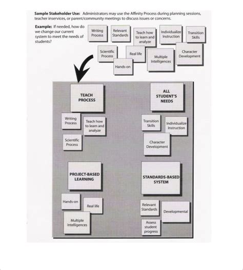 7+ Sample Affinity Diagram Templates | Sample Templates