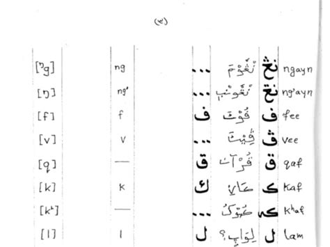 Swahili Ajami: An introduction – A-label: African Languages Between the Lines