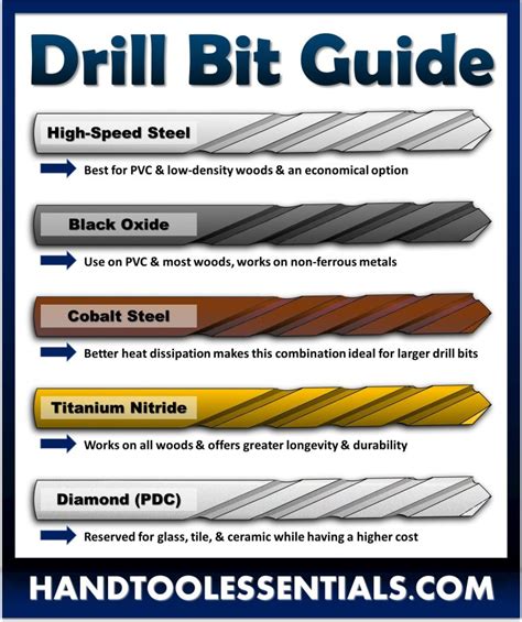 Drill Bit Guide Best Types Chart - Hand Tool Essentials