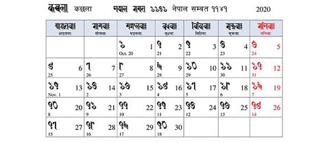 Nepal Sambat gets solar calendar for the first time