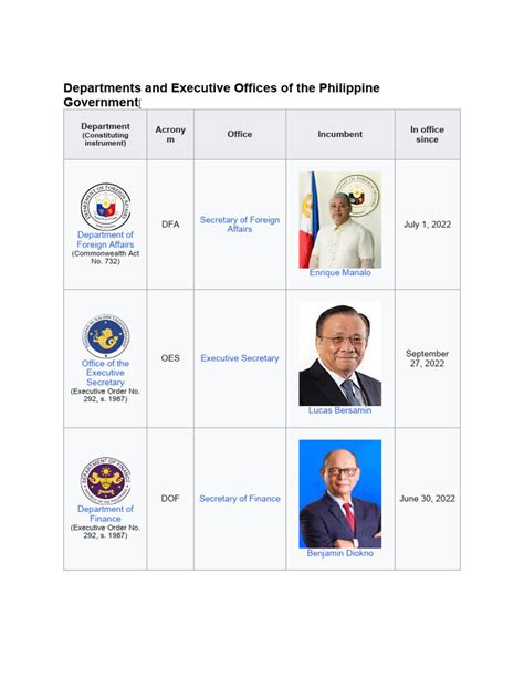 Departments and Executive Offices of The Philippine Government | PDF ...