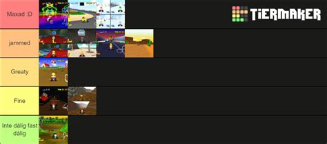 All Mario Kart 64 Tracks Tier List (Community Rankings) - TierMaker