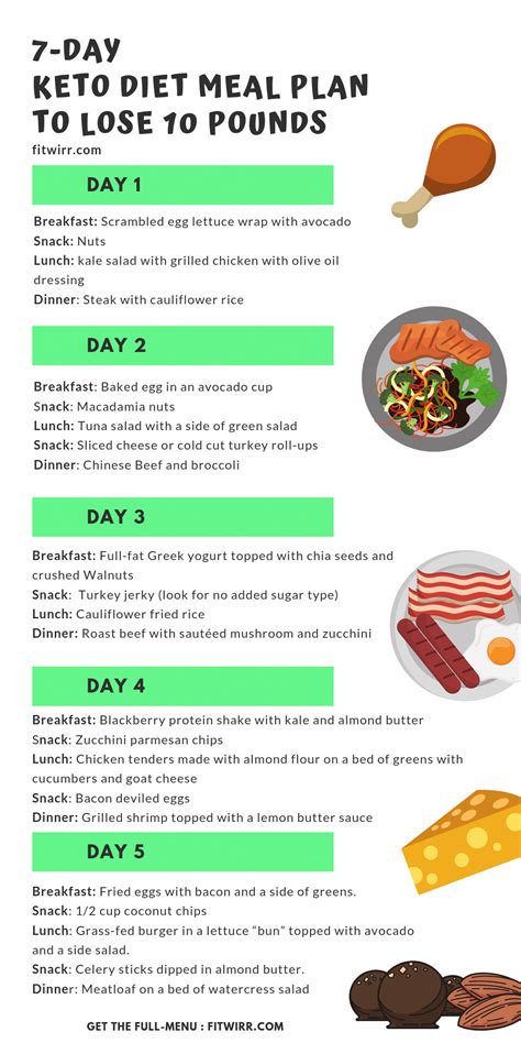 Creating Your Keto Diet Meal Plan #OneWeekDietMealPlan in 2020 | Keto diet meal plan, Ketogenic ...