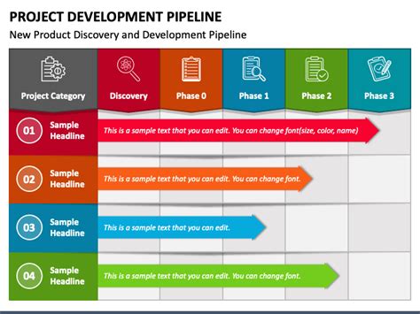 Project Development Pipeline PowerPoint and Google Slides Template ...