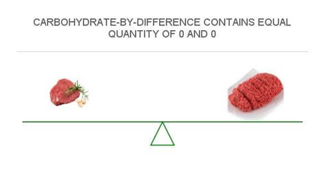 Compare Carbs in Veal to Carbs in Beef broiled