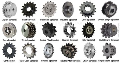 What is Sprocket? 18 Types of Sprockets, Uses & Pitch Diameter [with Pictures] - Engineering Learn