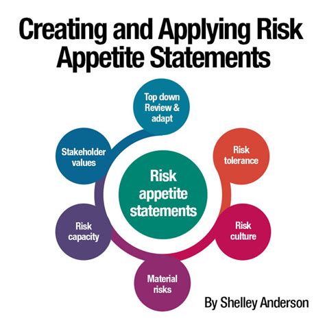 Creating and Applying Risk Appetite Statements — Sustainability, HSE & Social Impact software