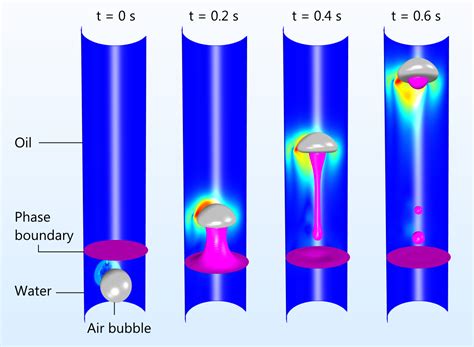 Simulate Three-Phase Flow with a New Phase Field Interface | COMSOL Blog