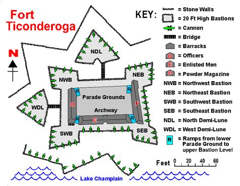 Dr Rebuilds visit to Historic Fort Ticonderoga