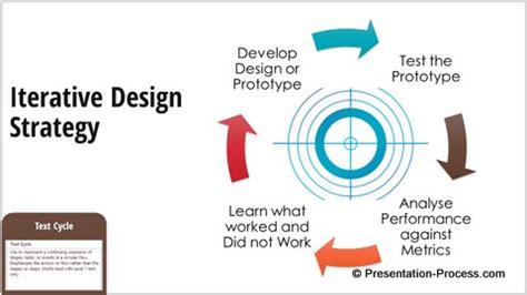 PowerPoint SmartArt Cycle Graphics for Download - Presentation Process ...