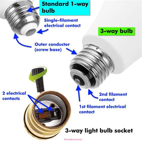 What Is A Three Way Light Bulb? All About 3 Way Bulbs And Lamps