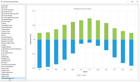 Charts with Widgets Gallery | Qt Charts 6.8.0