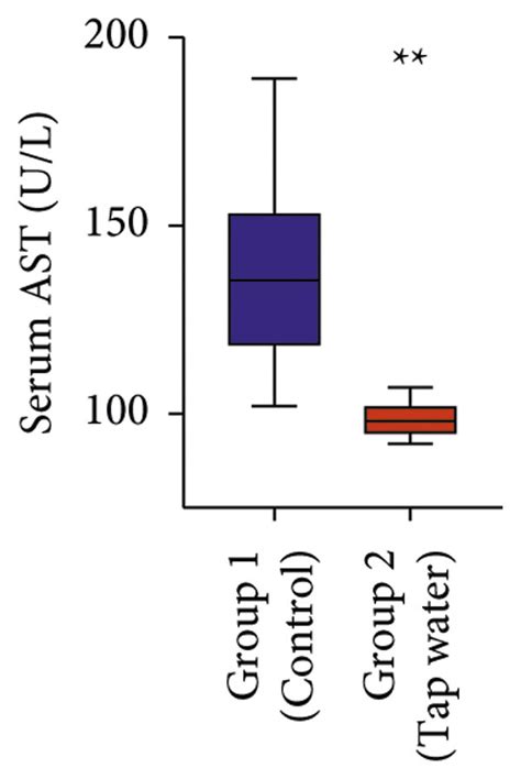 Biochemical changes of Sprague–Dawley rats after 56 days of exposure to... | Download Scientific ...