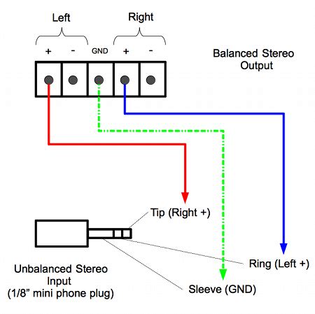 Balanced To Unbalanced Wiring Diagram - Knittystash.com