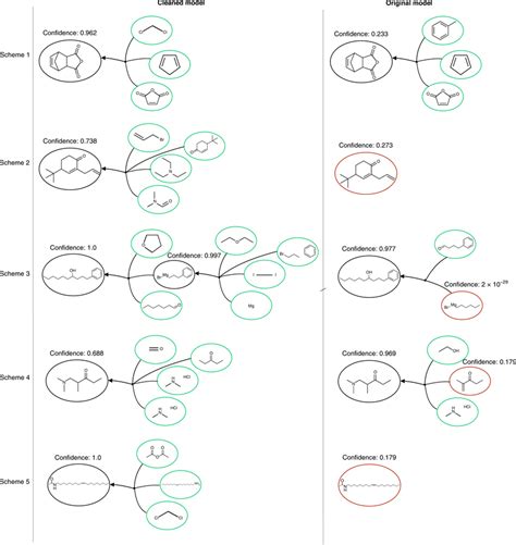 Multistep retrosynthesis examples Examples of retrosynthesis that are... | Download Scientific ...