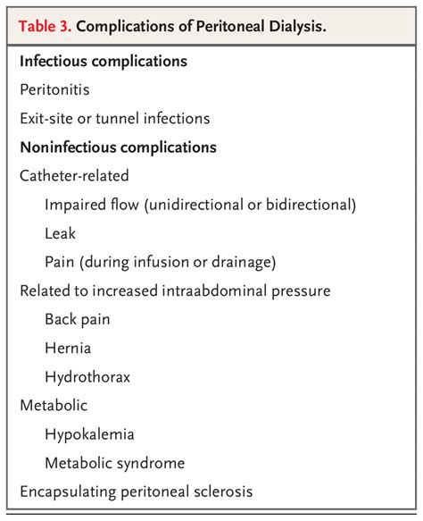 Peritoneal Dialysis | NEJM