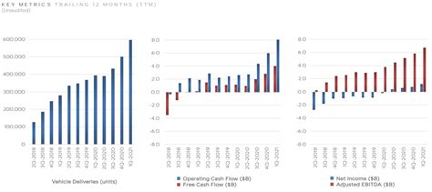 Tesla (TSLA) Q1 2021 earnings results: $10.39B in revenue, beats with ...