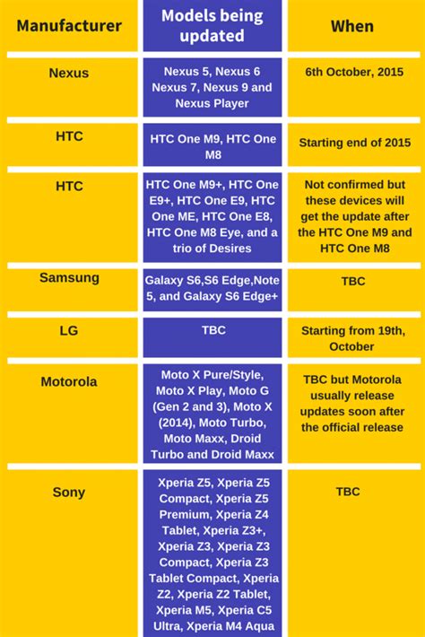 Android's latest version is out. When can you update? Does it matter? - Screen Time