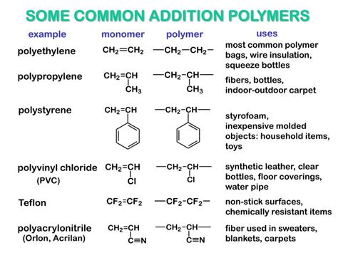 PPT - ADDITION POLYMERS PowerPoint Presentation - ID:432037