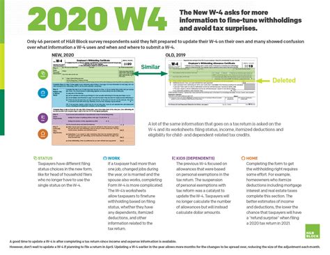 The IRS Has a New, 'Easier' W-4 for Withholding Taxes in 2020. Here's ...