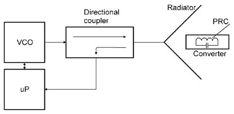 Flow chart of the sensor. | Download Scientific Diagram