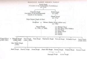 Maharaja Dalip Singh - Jatland Wiki