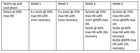 A Detailed 30 Day Workout To Get You Fit For Rugby | Balls.ie