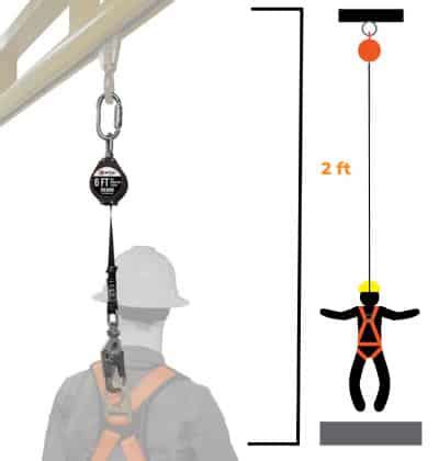 How to Use Safety Harness and Lanyard Properly?